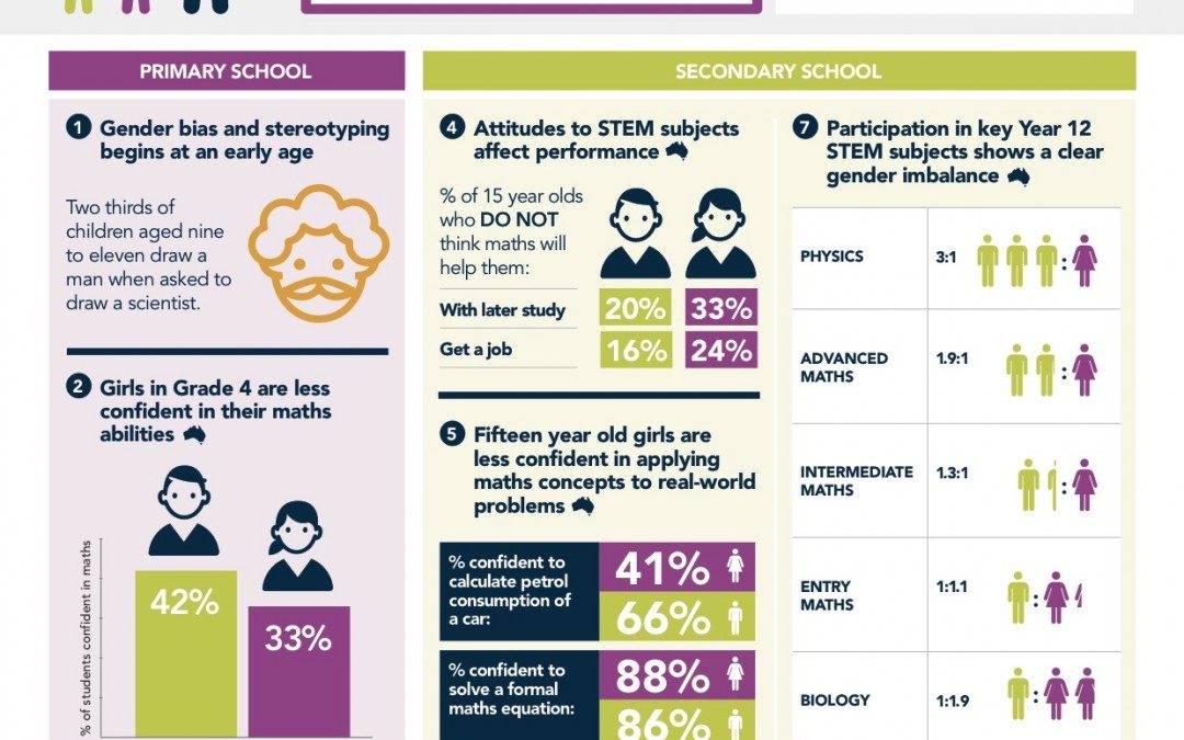 Busting Myths About Women in STEM